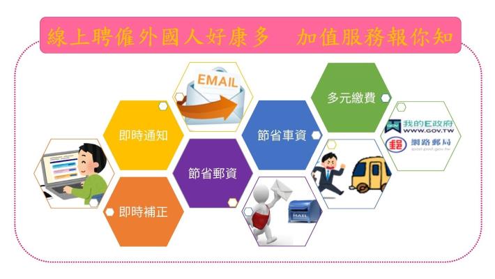 1080501-線上聘僱外國人好康多 加值服務報你知